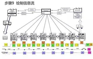 价值流分析与价值流图矩阵 解锁流程优化潜能的关键工具