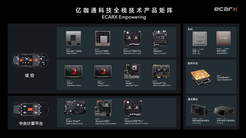 亿咖通科技与腾讯智慧出行共拓智能出行版图，引领用户体验革新深层联动