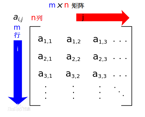 行列式与矩阵 从概念到应用